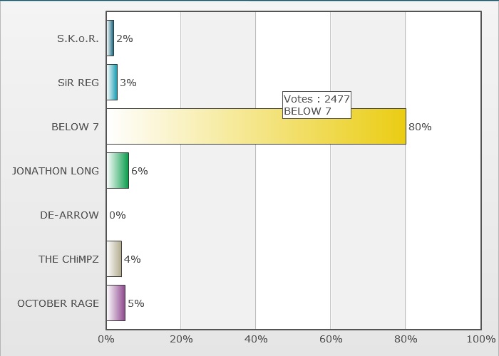 http://www.rockwired.com/December2018Results.jpg