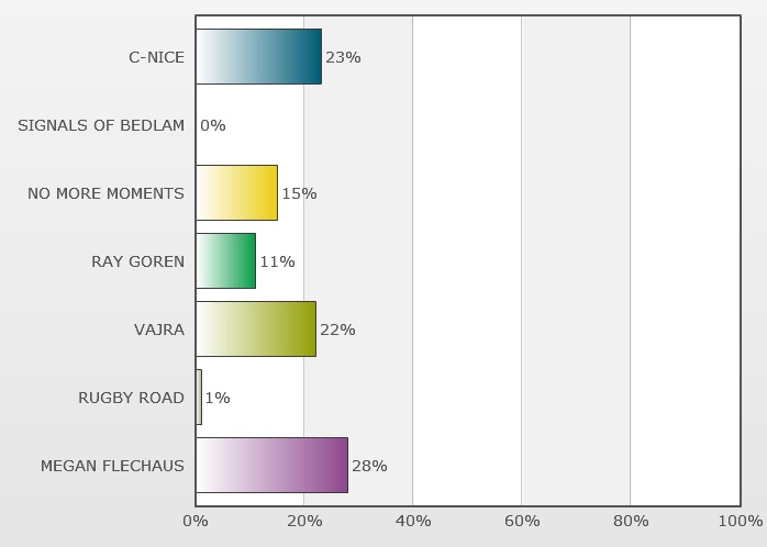 http://www.rockwired.com/June2017Results.jpg