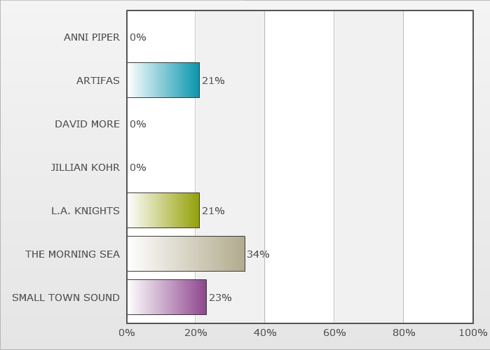 http://www.rockwired.com/april2016results.jpg