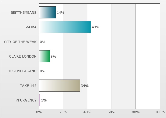 http://www.rockwired.com/aprilresults.jpg