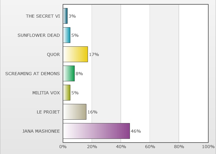 http://www.rockwired.com/december2015results.jpg