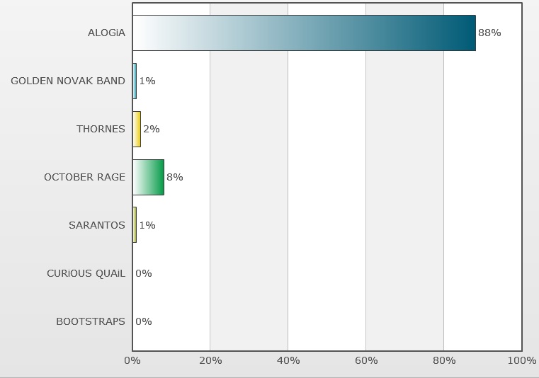 http://www.rockwired.com/decemberresults.jpg