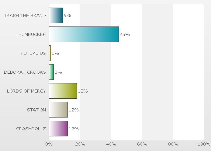 http://www.rockwired.com/january2014results.JPG