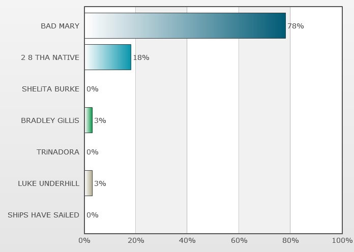 http://www.rockwired.com/january2016results.jpg