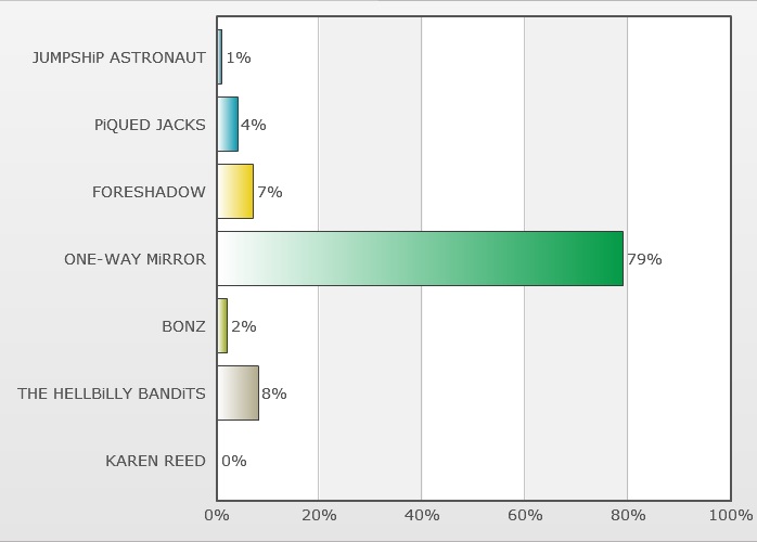 http://www.rockwired.com/marchresults.jpg