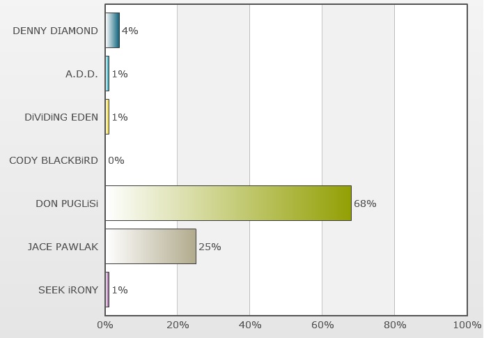 http://www.rockwired.com/mayresults.jpg