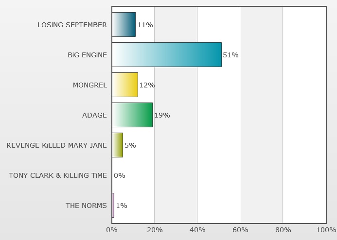 http://www.rockwired.com/octoberresults.jpg